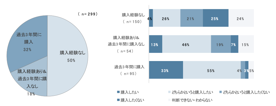 日本の美術品市場規模は2,460億円、3年連続で増加！ 日本のアート産業 ...